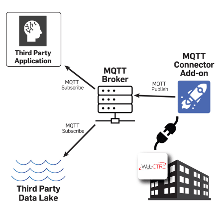 webctrl-mqtt-add-on